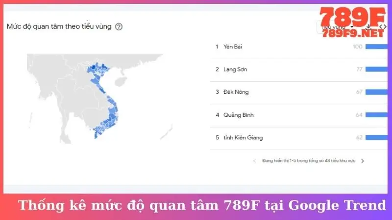 Thống kê mức độ quan tâm 789F tại Google Trend